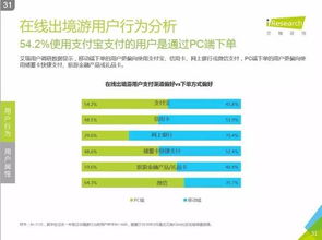 艾瑞咨詢《2016年中國在線出境游市場研究報(bào)告》 洞察趨勢，驅(qū)動變革